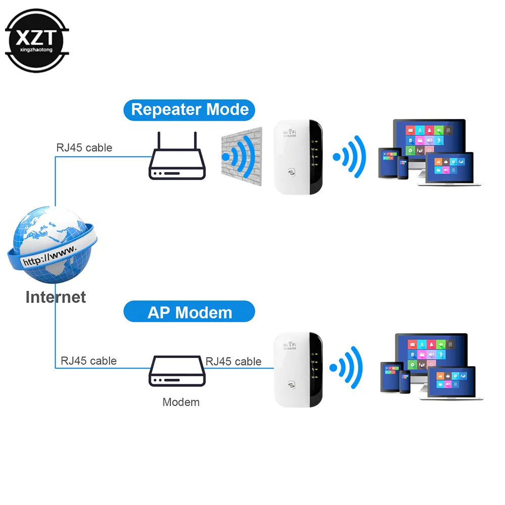 300Mbps Wireless Wi-Fi Extender - Supersell